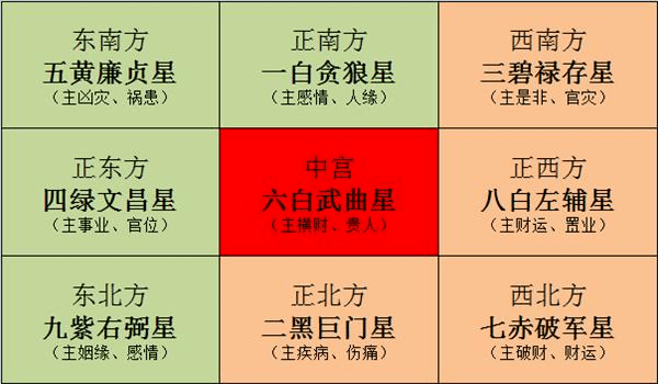 1、姻緣風水布局后多久有效果:有沒有風水師可以把風水布局布只旺一年或幾個月？