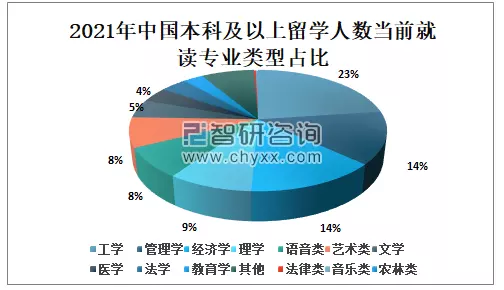 1、中國人口本科率:中國現有多少人口