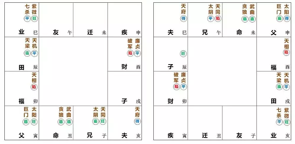 8、斗數格局詳解:斗數詳解，求高人詳細分析，複製+胡扯的就不要來了
