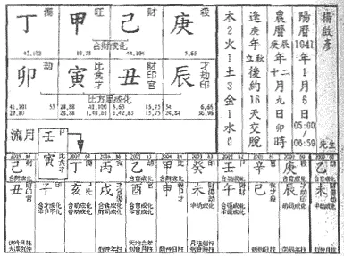 4、壬寅流年對哪些人有利:乙卯日遇壬寅流年運勢