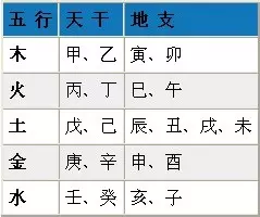 1、生辰八字算命婚姻配對準嗎:生辰八字算命婚姻配對是真是假