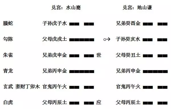 5、流年運勢測算:八字算命年運程流年