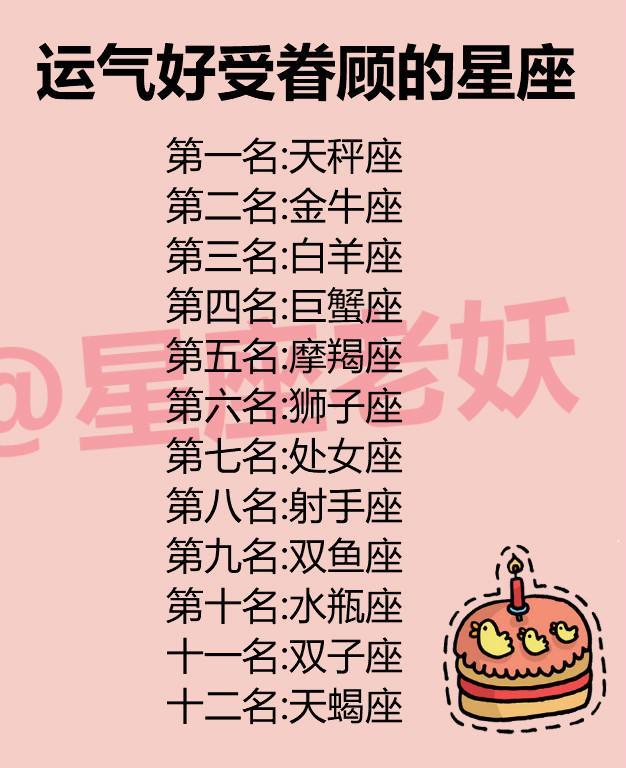 7、運勢查詢:什麼網站上可以測人們每天的運勢?