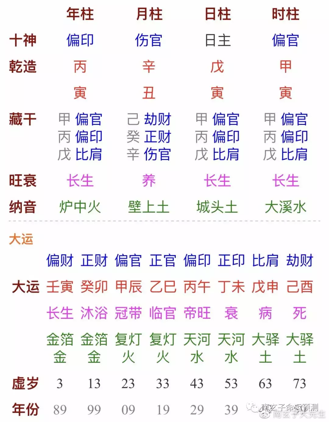 5、寅時男和丑時女婚配嗎:寅時屬雞男和丑時屬狗女配嗎