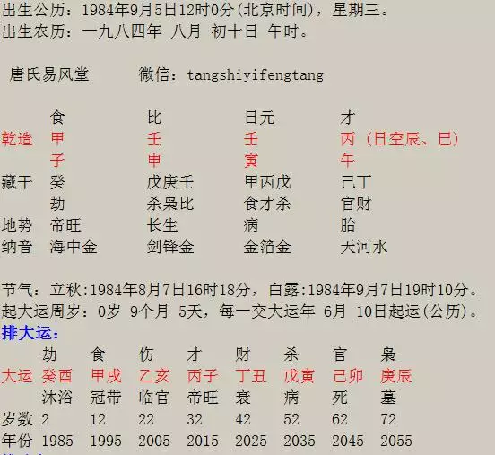 5、男屬鼠能婚配嗎:84年屬鼠和什麼屬相最配