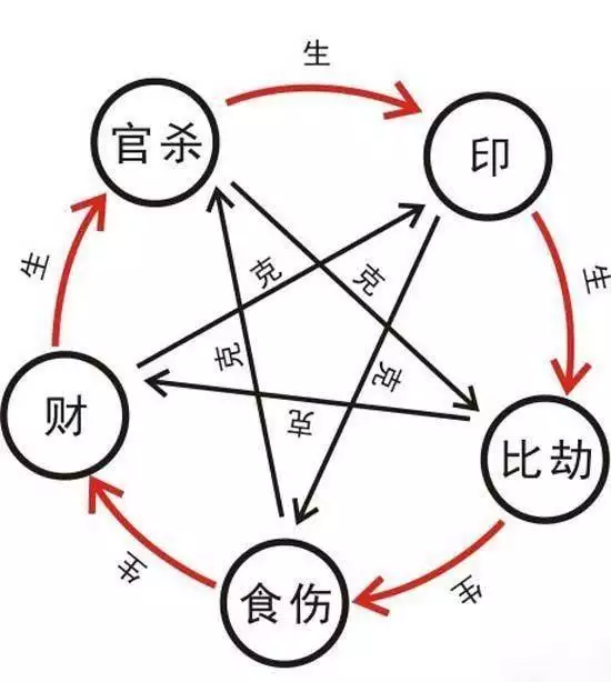 4、女是石榴木男是土命婚配好不:男石榴木命和女路旁土命在一起好嗎