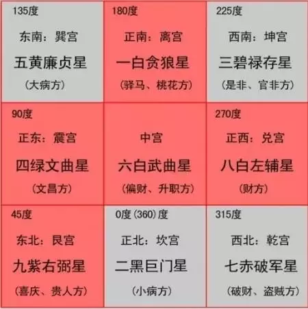 3、日柱 華蓋 天醫 太極 國印 月德 德秀 十惡大敗日 啥意思，求高人指點