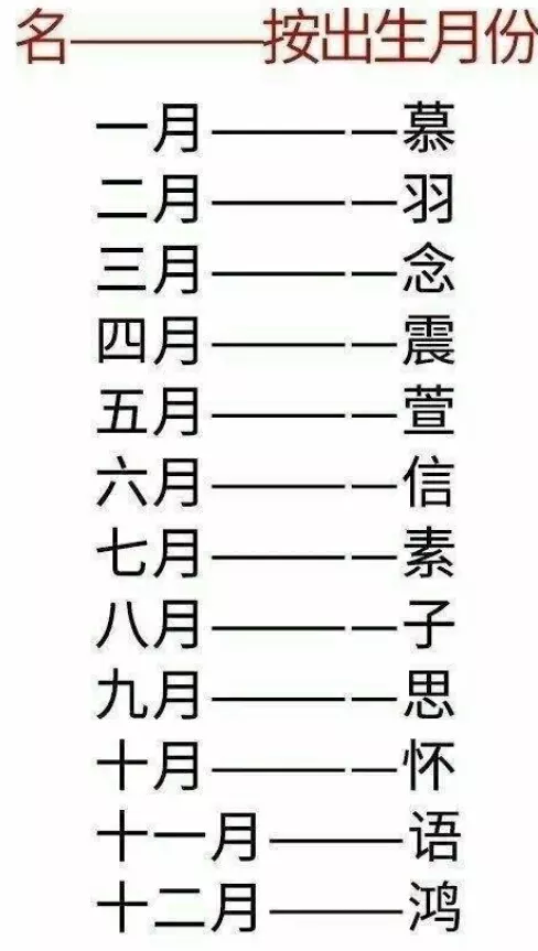 8、輸入自己的姓名取網名:輸入自己名字取網名