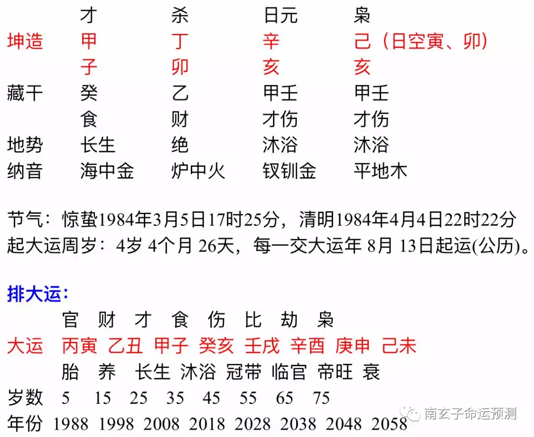 1、壬戌日和丁卯日婚配怎樣:丁卯日和壬戌日配嗎