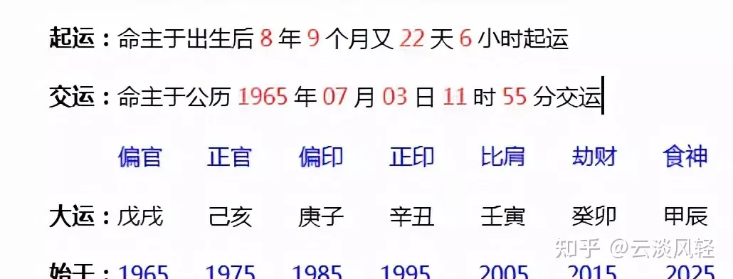 5、八字推理命運:可以相信八字對於人的命運推斷嗎？