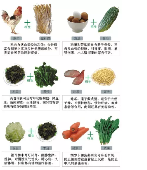 相生相剋的食物哪些吃了會死：什麼食物同時吃會死亡