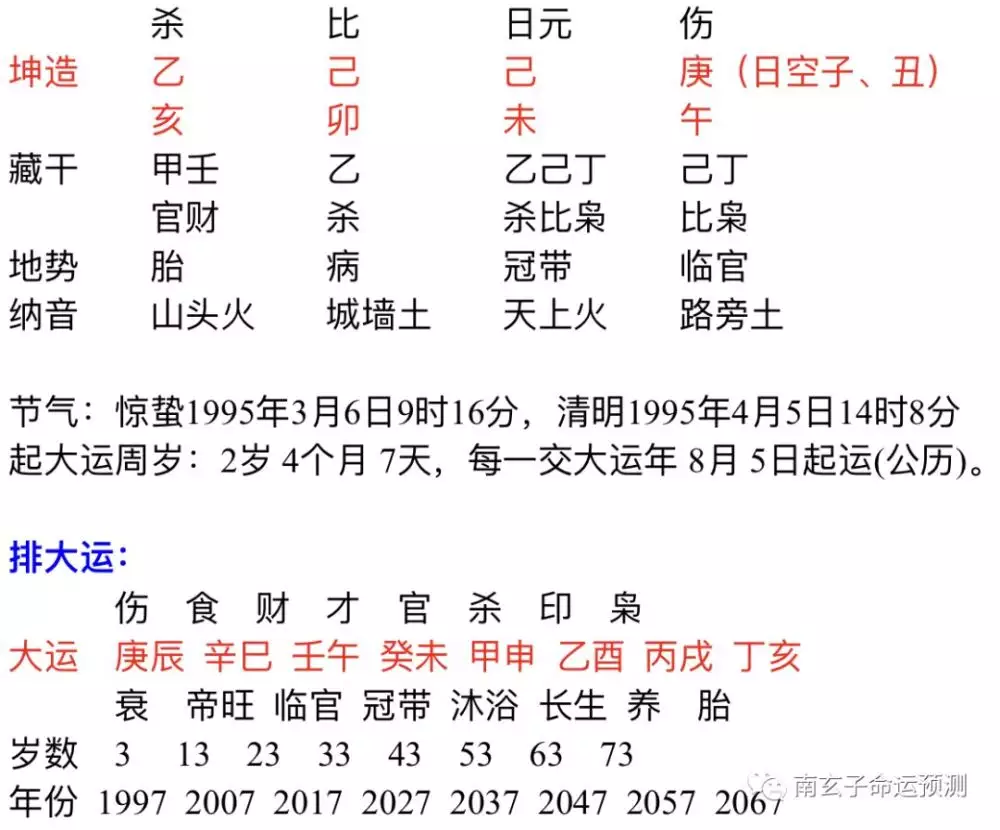 1、庚戌日和辛巳日適合婚配嗎:壬申年 庚戌月 辛巳日 戊未時