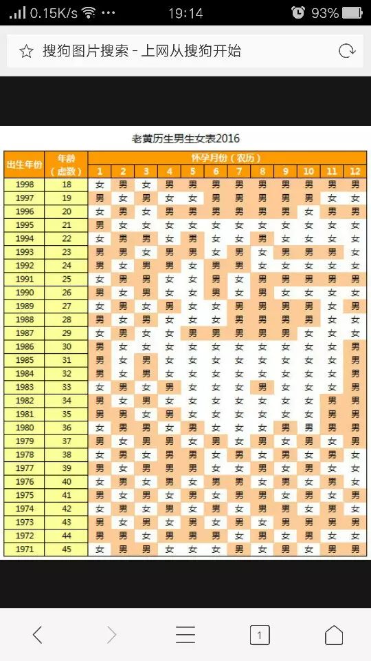 懷孕黃曆測生男生女表年：日曆表有黃道吉日今天拆老房子