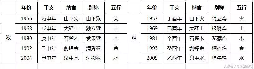 6、爐中火與路旁土婚配怎麼樣合不合:爐中火和路旁土在一起好欠好？