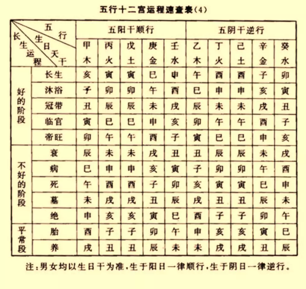 1、我現在看的是周易譯註。先入門卦術。請問看哪本？我在背的是五行，天干地支。