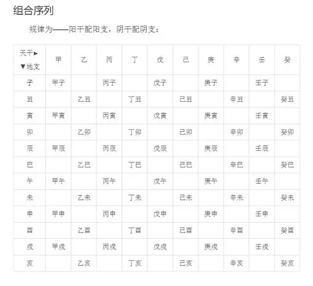 3、如何用生辰八字算吉利数字:如何根據生辰八字五行選擇手機號碼数字？
