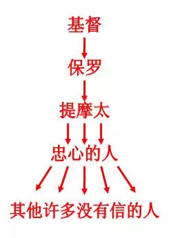 3、正緣前必有災難:為啥有的人總是會有災難降臨?
