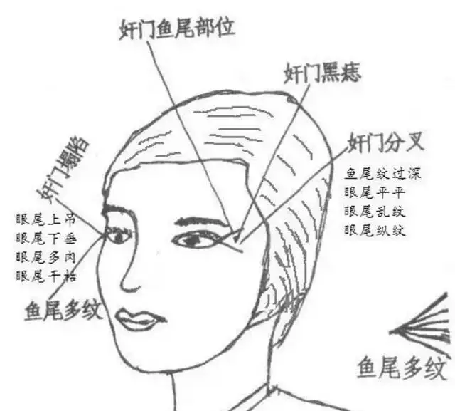 3、姻緣相面師:求相面。兩個人的，我們是情侶。
