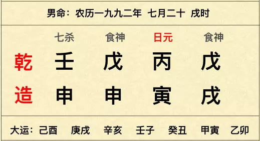 3、屬相婚配表靠不靠譜:生肖合婚靠譜嗎