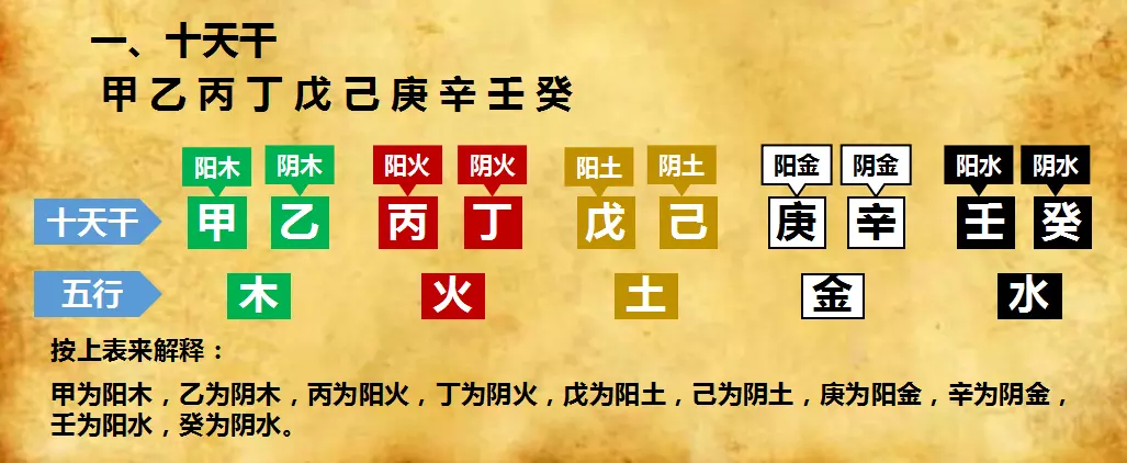 3、怎麼看名字與八字合不合適:名字與八字合不合