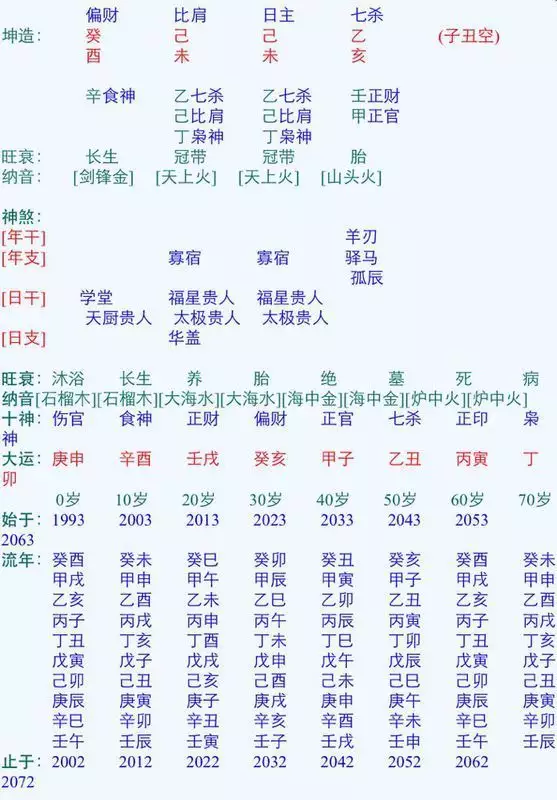 1、乙木遇什麼地支大貴:八字當中乙木怎樣才能算是有根？