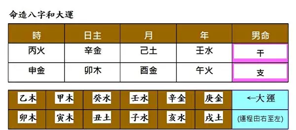 4、算命中正妻是什麼意思:算命的說一個正妻一個副妻
