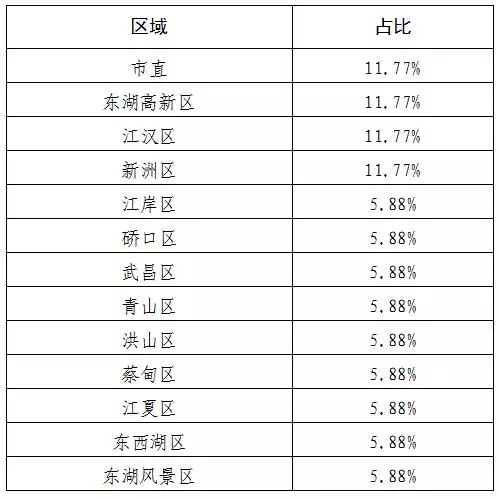 2、72年男和77年女婚配:72年男鼠77年女蛇婚配
