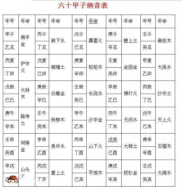 3、28男與24女婚配如何:今年男24女28,結婚合適嗎?