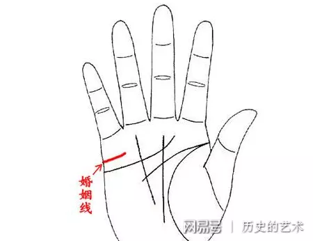 5、婚姻線:婚姻線的介紹
