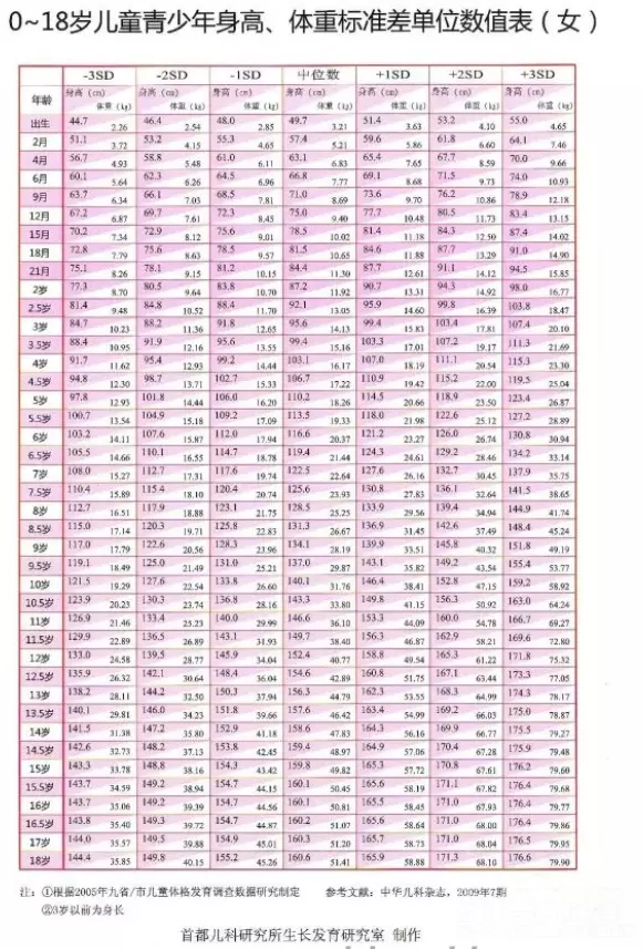 6、女生的標準身高:女生的標準身高是多少呢？