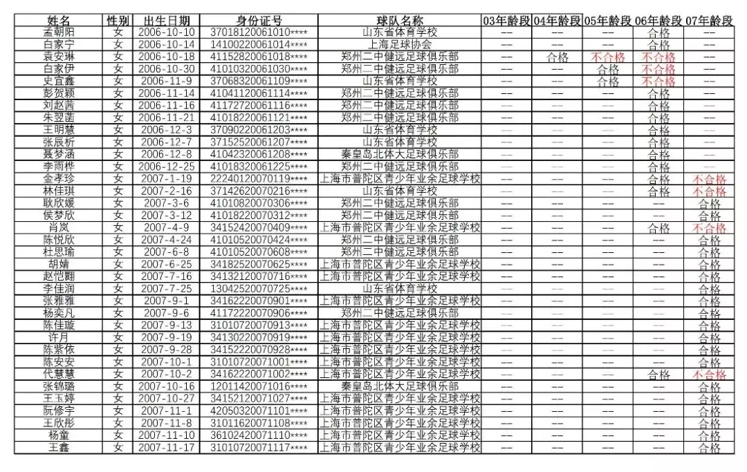 年多大歲數現在：年生屬什麼的多大歲數