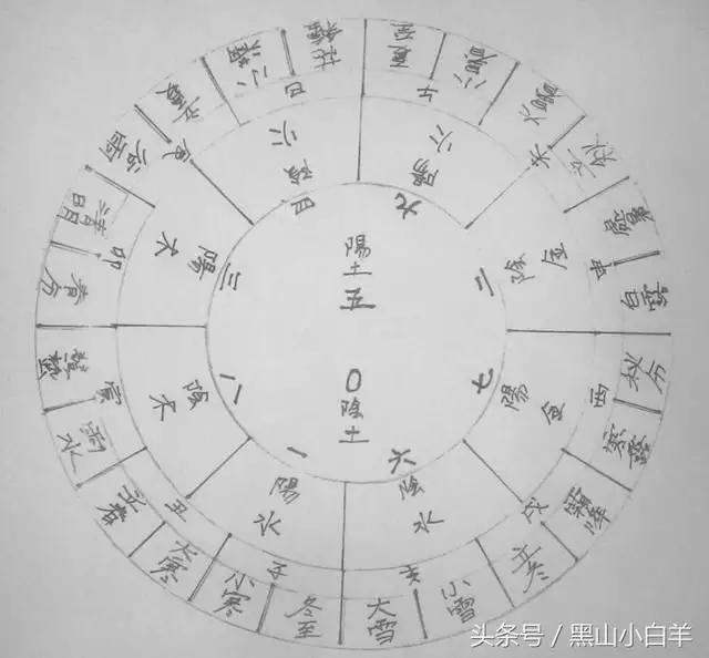 1、奇門測婚姻有寄宮:奇門測多角戀愛的用神怎麼取？
