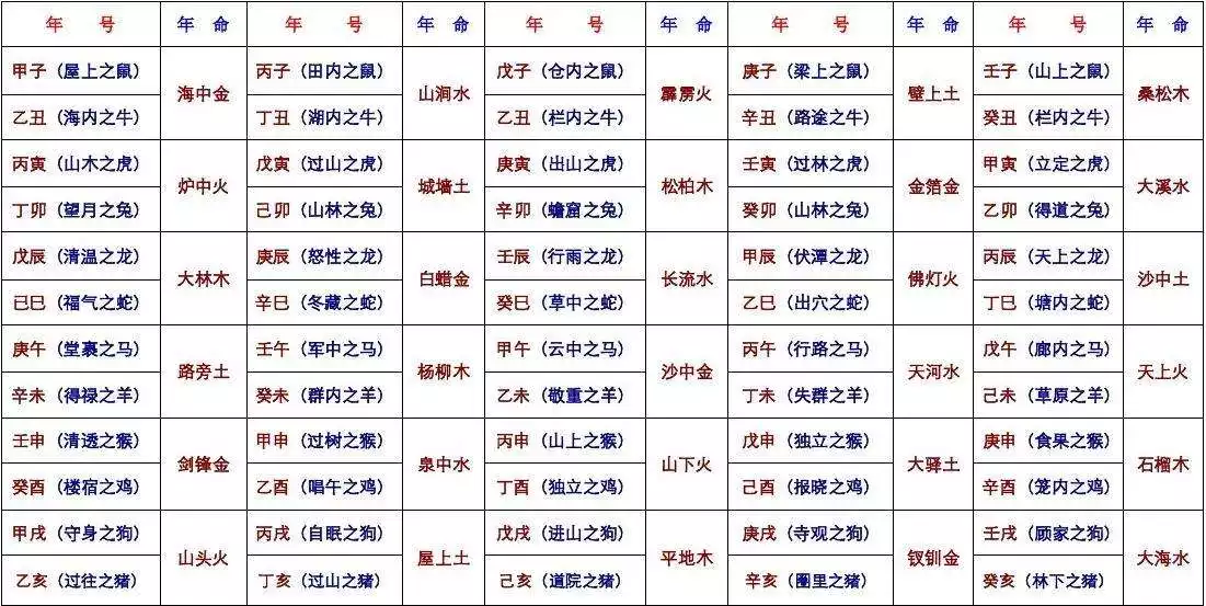 1、如何測算自己的命格:怎樣推算自己是什麼命人