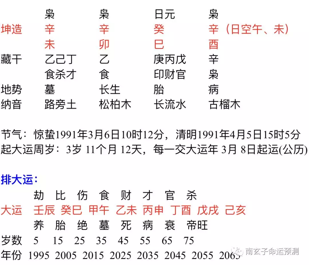 1、男女測八字姻緣:求, 男女生辰八字算姻緣