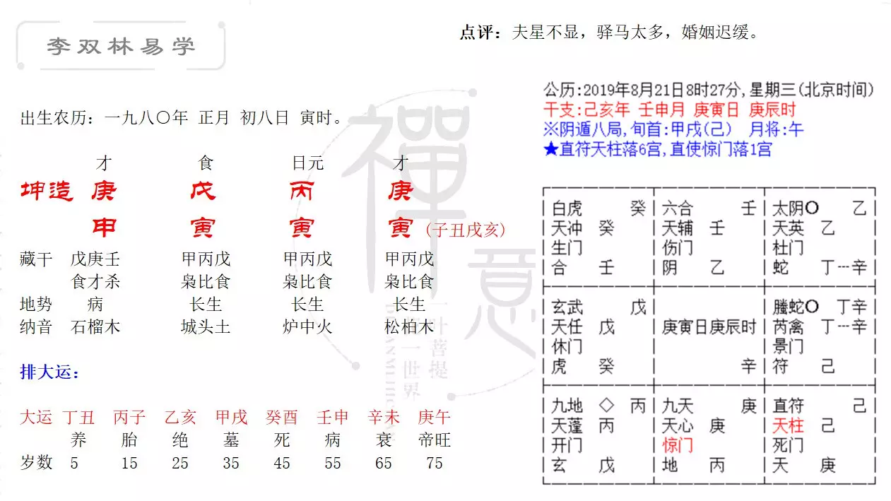 1、免費八字推算結婚年齡表:八字算結婚年齡