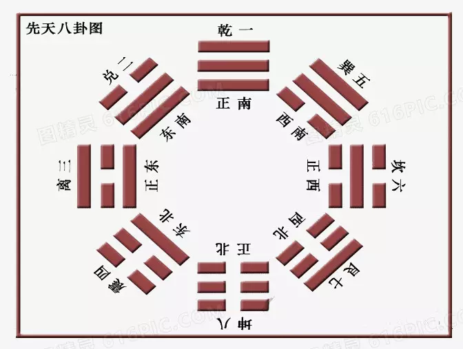 2、中國最準的免費算命網站:中國最準的免費算命網站？？