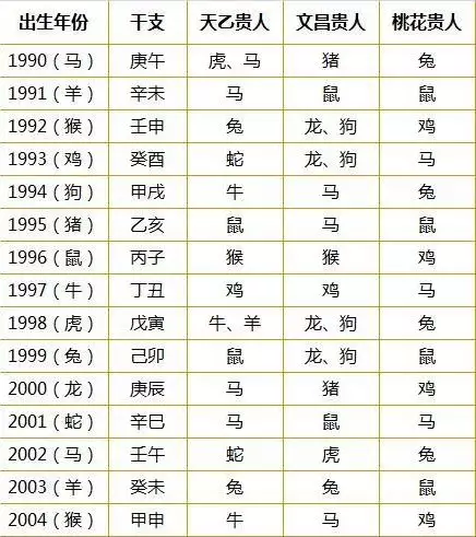 1、十二生肖婚姻搭配:屬狗配什麼屬相
