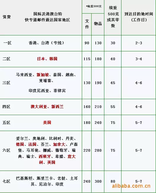 6、ems寄到德國大概多少錢:快遞寄到德國多少錢？