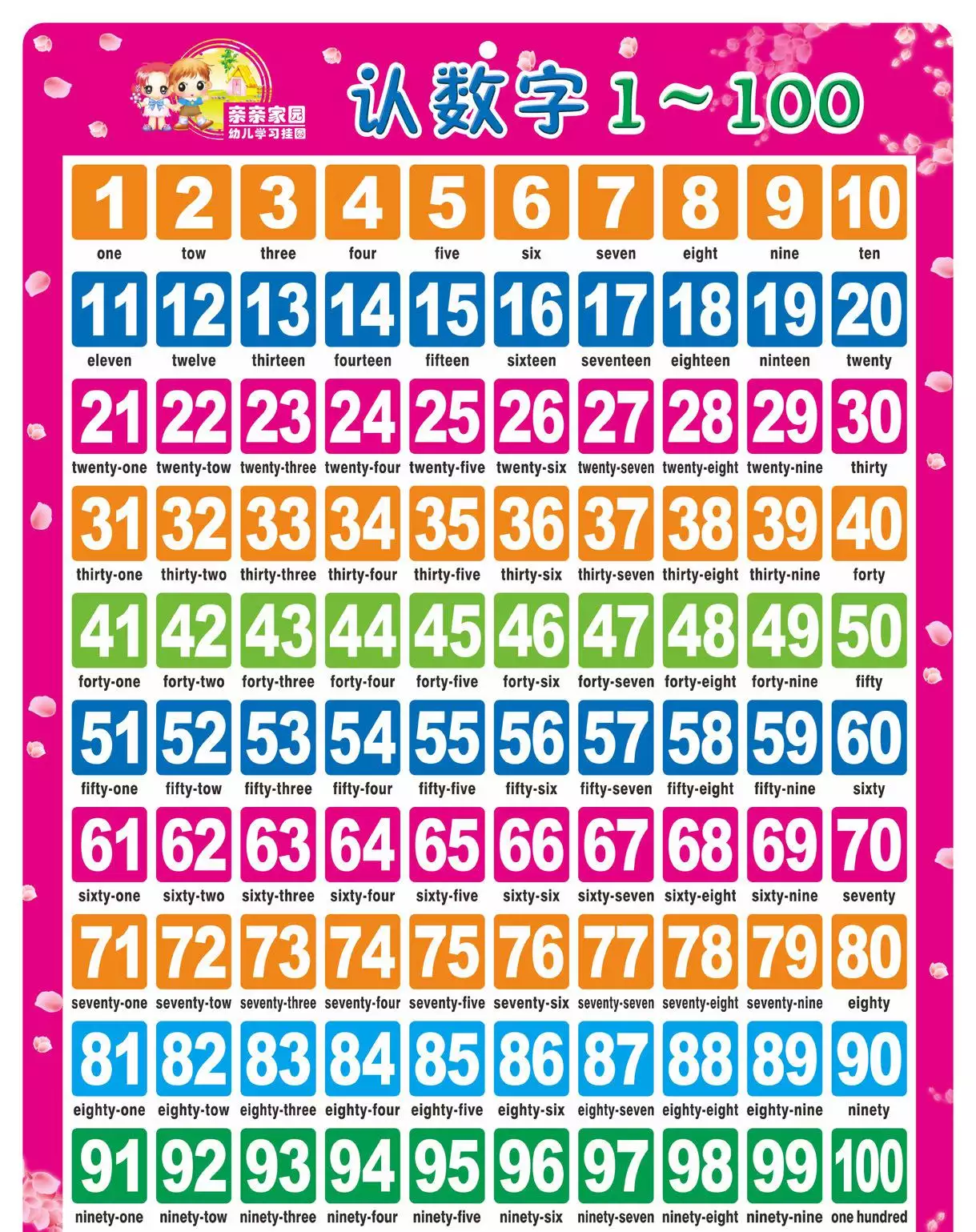 2、1到數字錶白:数字1到怎麼寫？