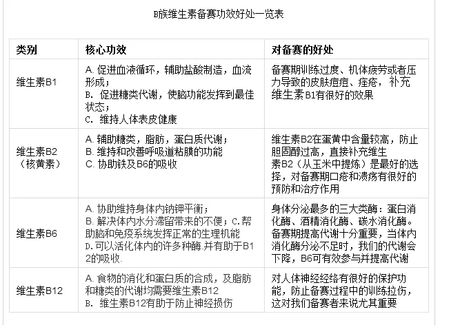 7、高中生物佝僂病幾種婚配遺傳圖解:求高中生物種種遺傳病的遺傳方式!