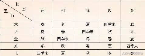 3、怎麼知道八字的十神？生克是只看天干嗎？還是地支也看。 丁卯 丁未 辛未 己丑 是占那幾個？
