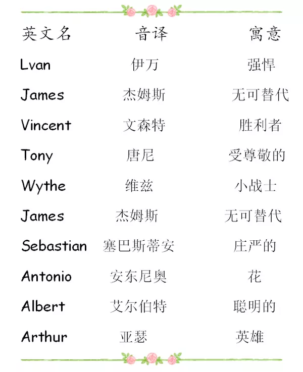 比較好聽的英文微信名字大全：2020最火的微信名英文有哪些？