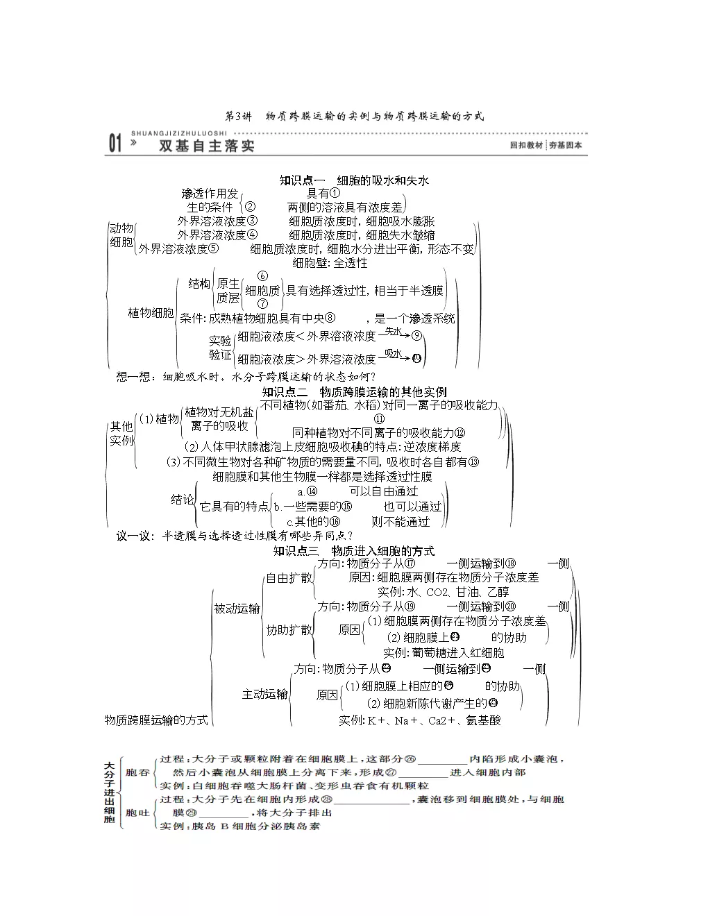 3、各種轉運方式的物質有哪些:物質的跨膜轉運方式有幾種？各轉運何種物質