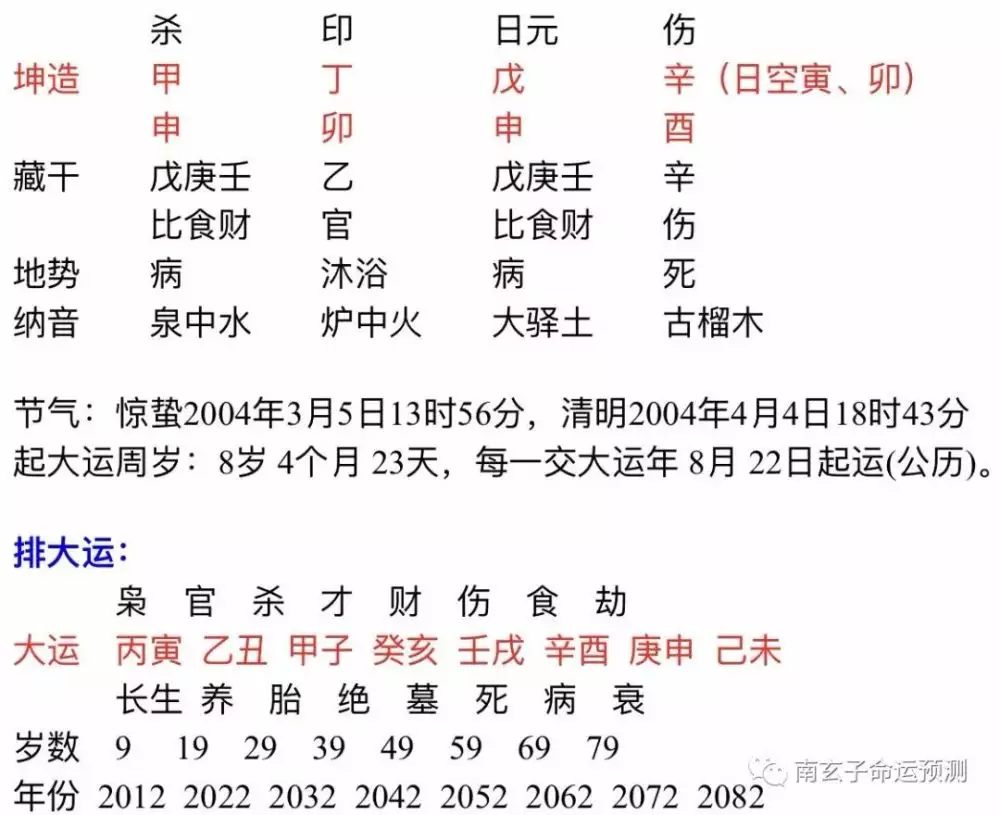 1、丙寅月戊申日適合婚配:丙寅日柱和什麼日柱婚配