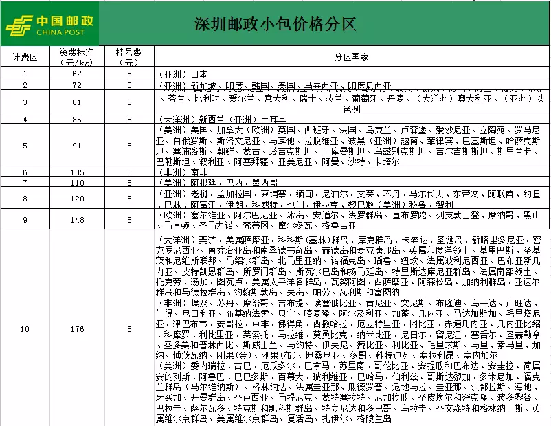 2、ems快遞費用:EMS的收費標準是什麼