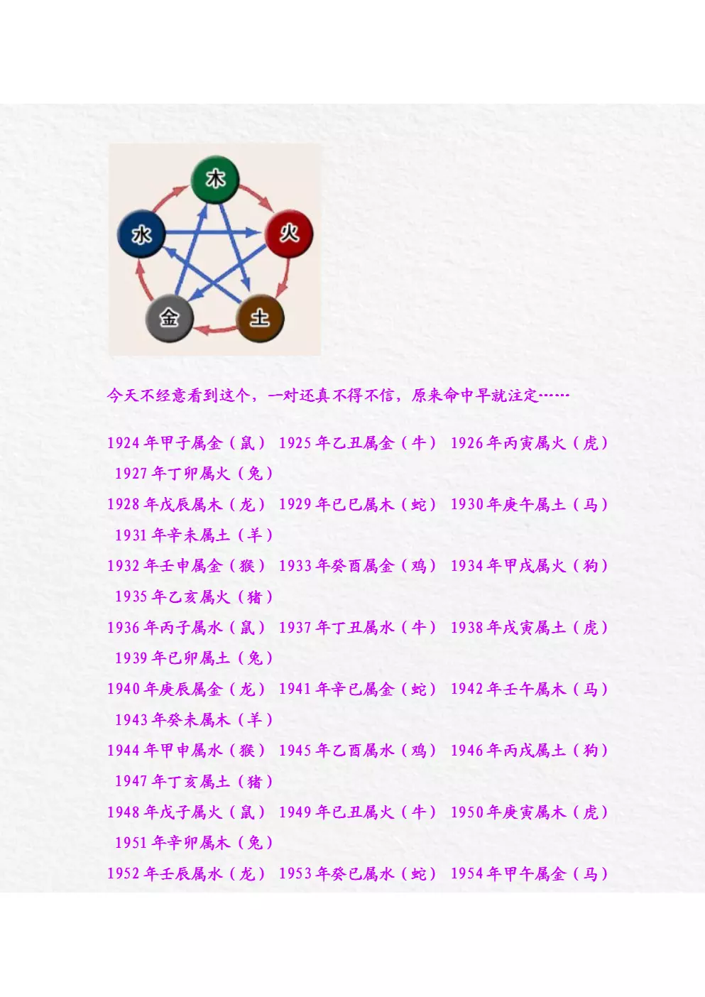 金木水火土響應的是哪個屬相：12生肖對照金木水火土都是什麼？
