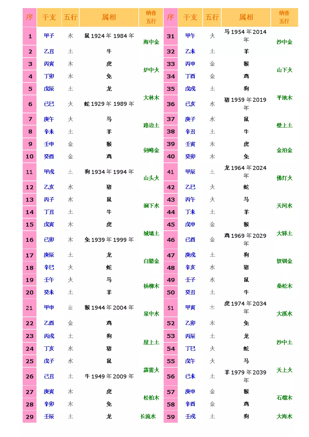 兩人合不合看屬相還是五行：男女合不合婚看屬相還是看生辰八字