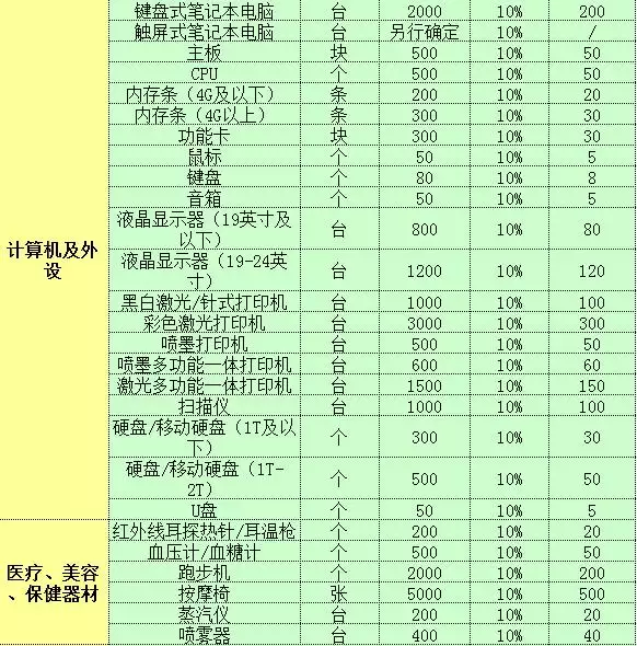 7、海淘被稅大概多少:有海淘過顯卡嗎 如果被稅稅率是多少呢 華碩的顯