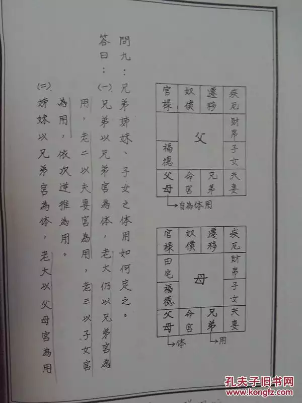 1、斗何自學入門:想學習斗數，應該如何入門