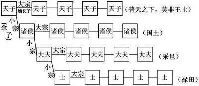 2、什麼是家族本位？？從詞彙派生出來的么？？中族本位的歷史泉源是什麼